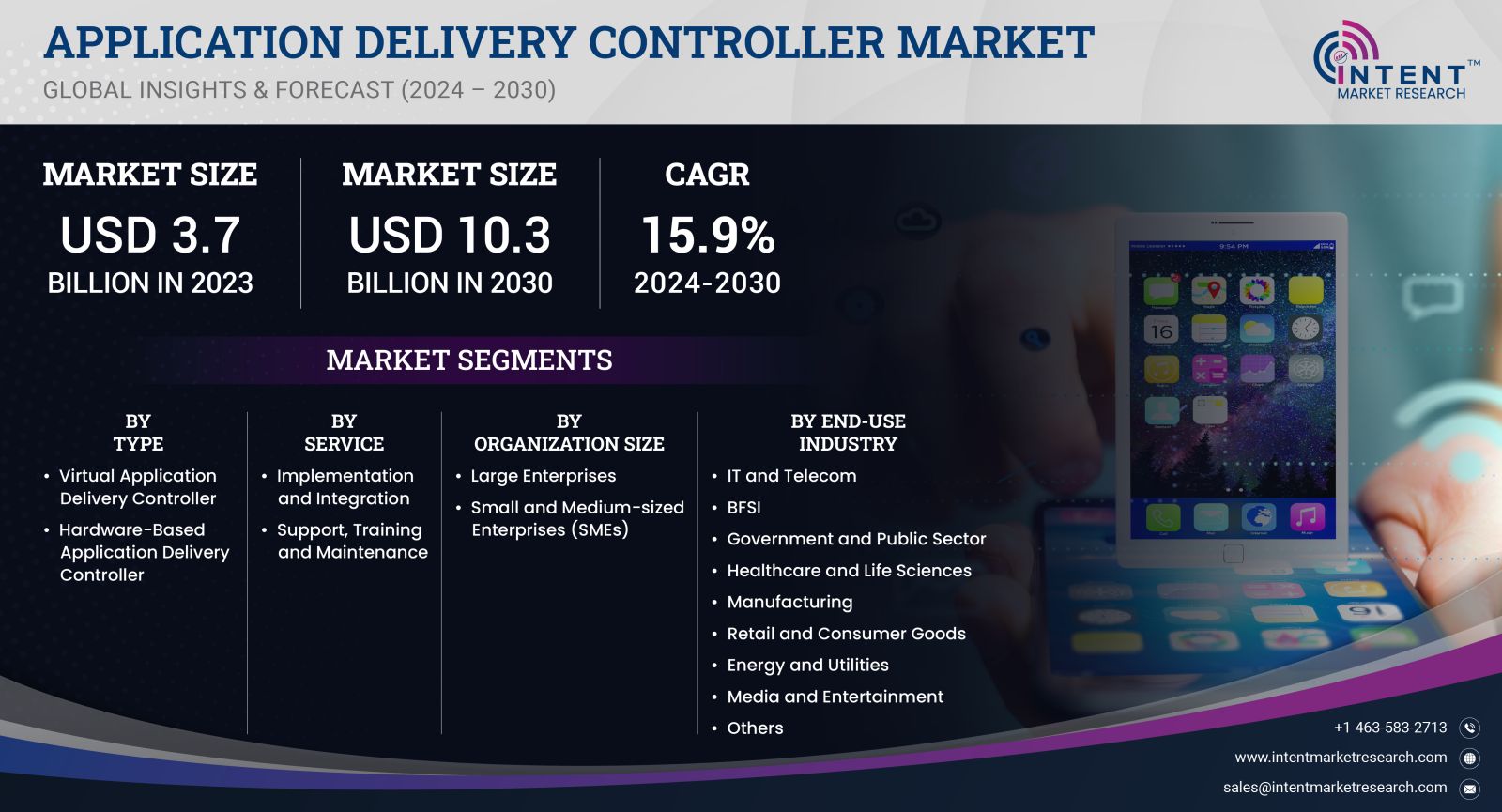 Application Delivery Controller Market