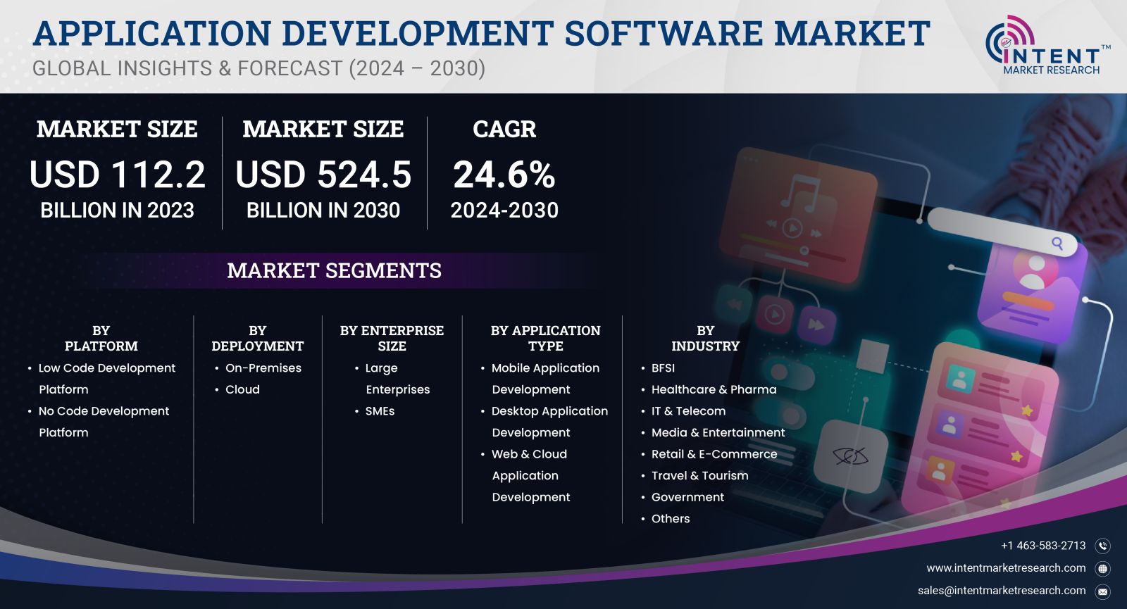 Application Development Software Market Size