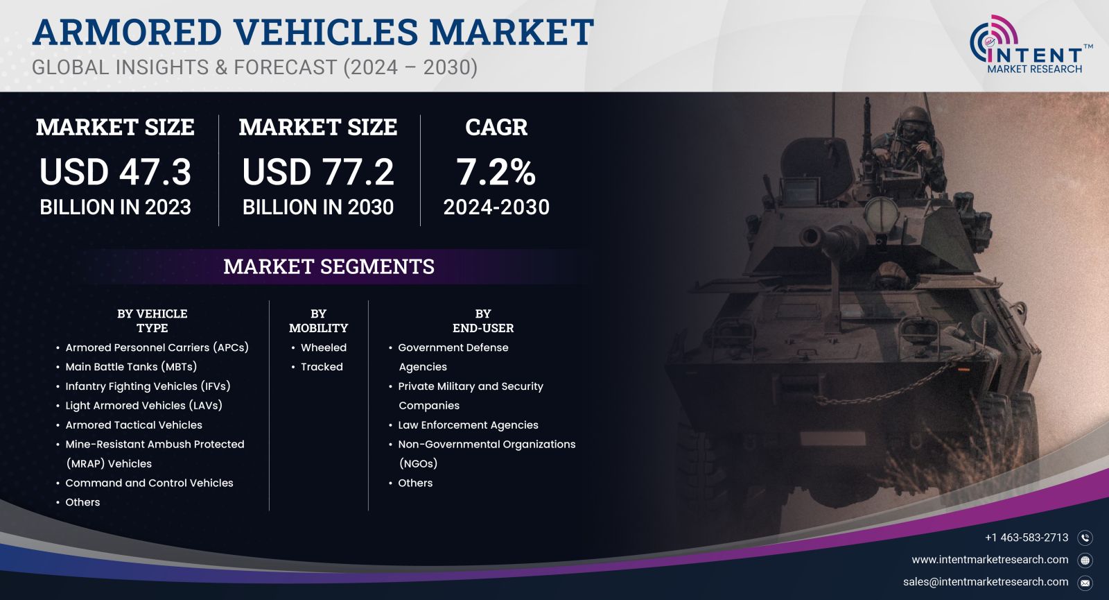 Armored Vehicles Market Size by 2030