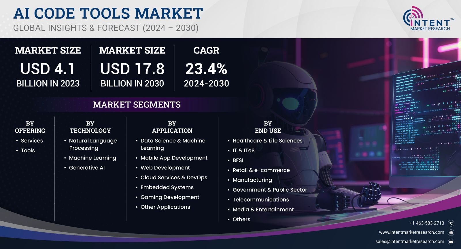 Artificial Intelligence (AI) Code Tools Market