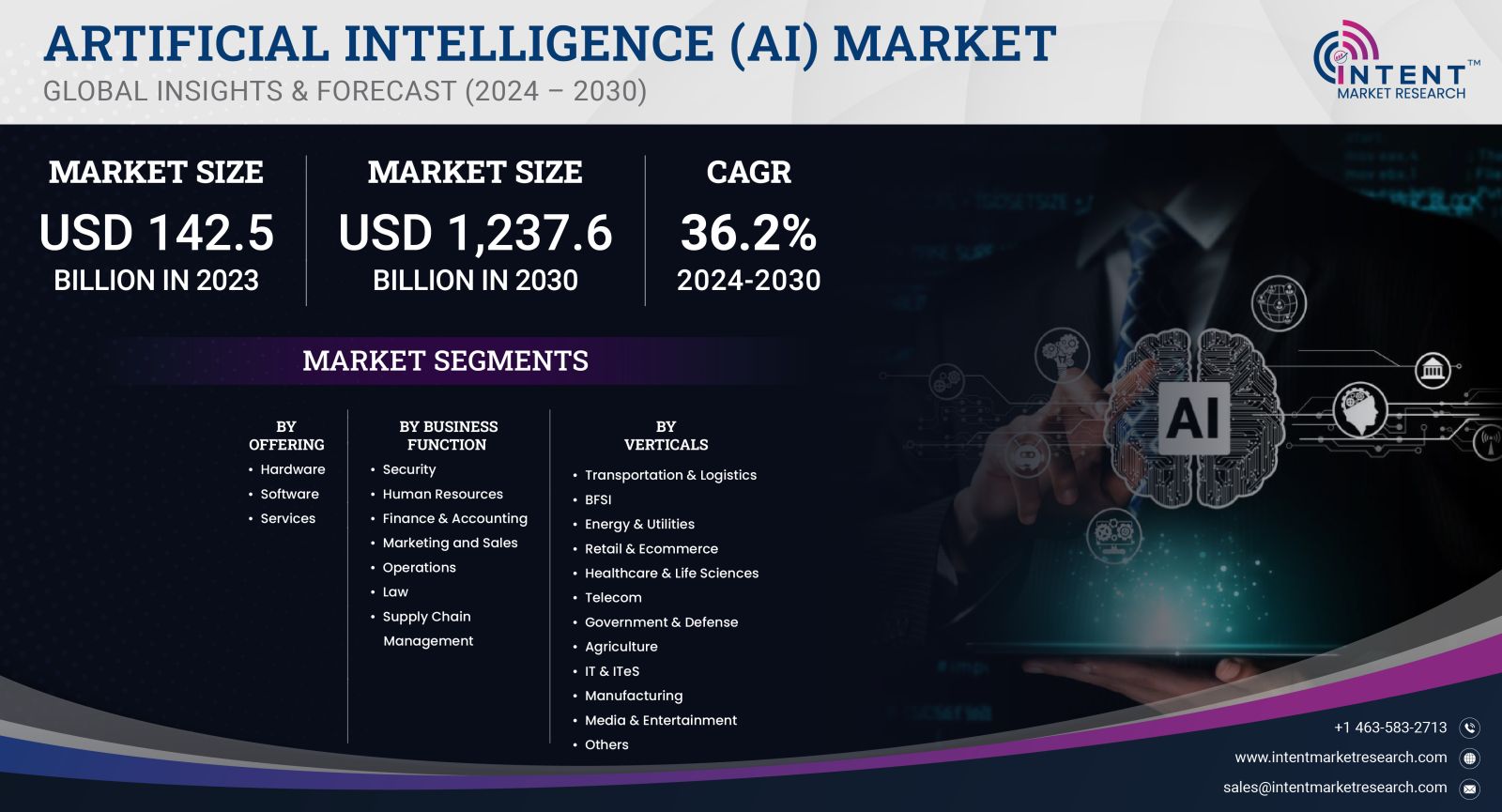 Artificial Intelligence (AI) Market size and share 2023