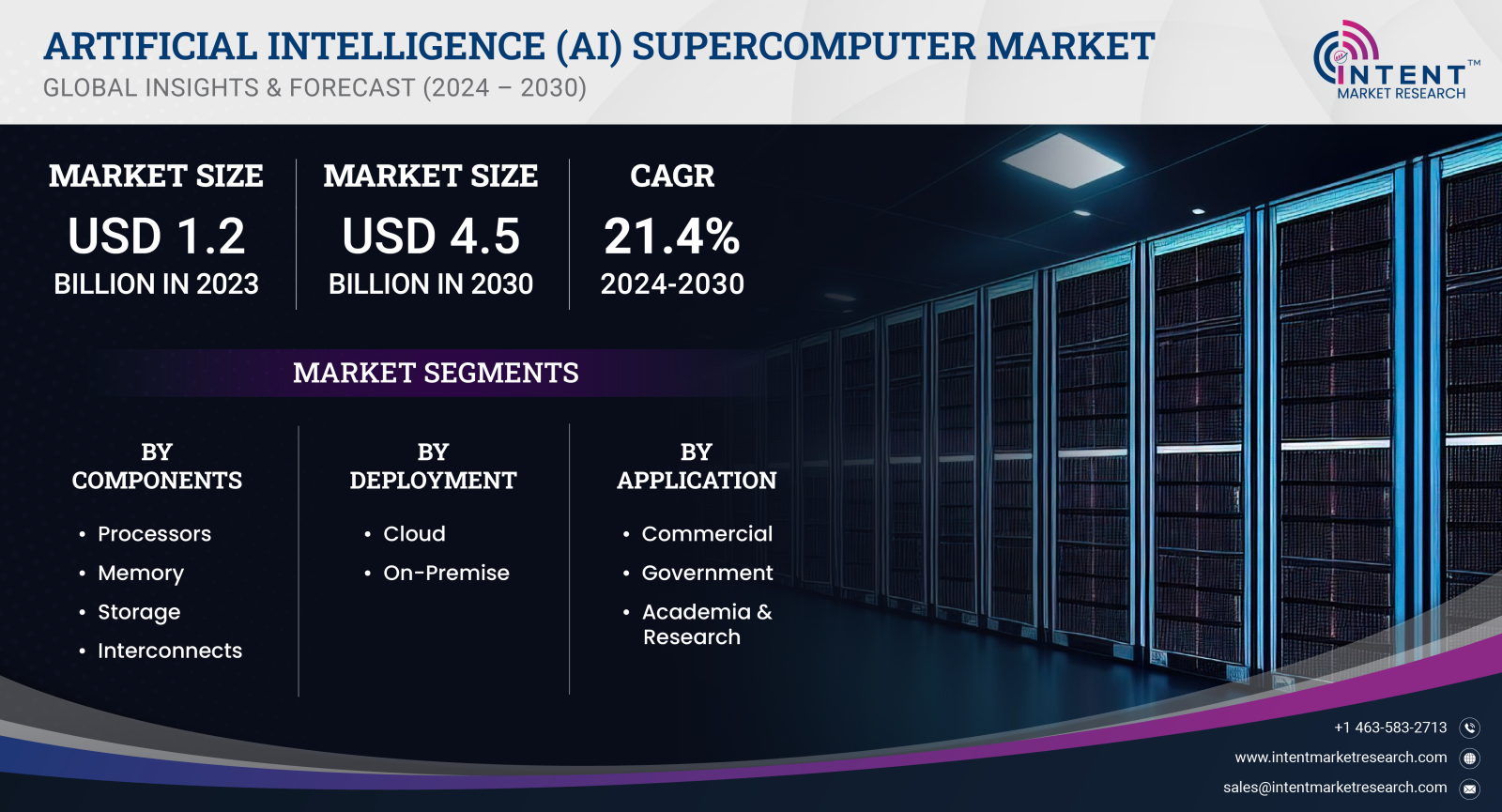 AI Supercomputer Market