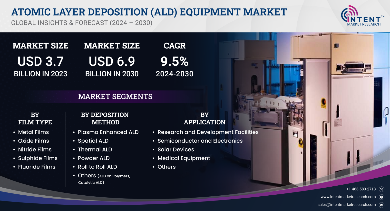 Atomic Layer Deposition (ALD) Equipment Market 