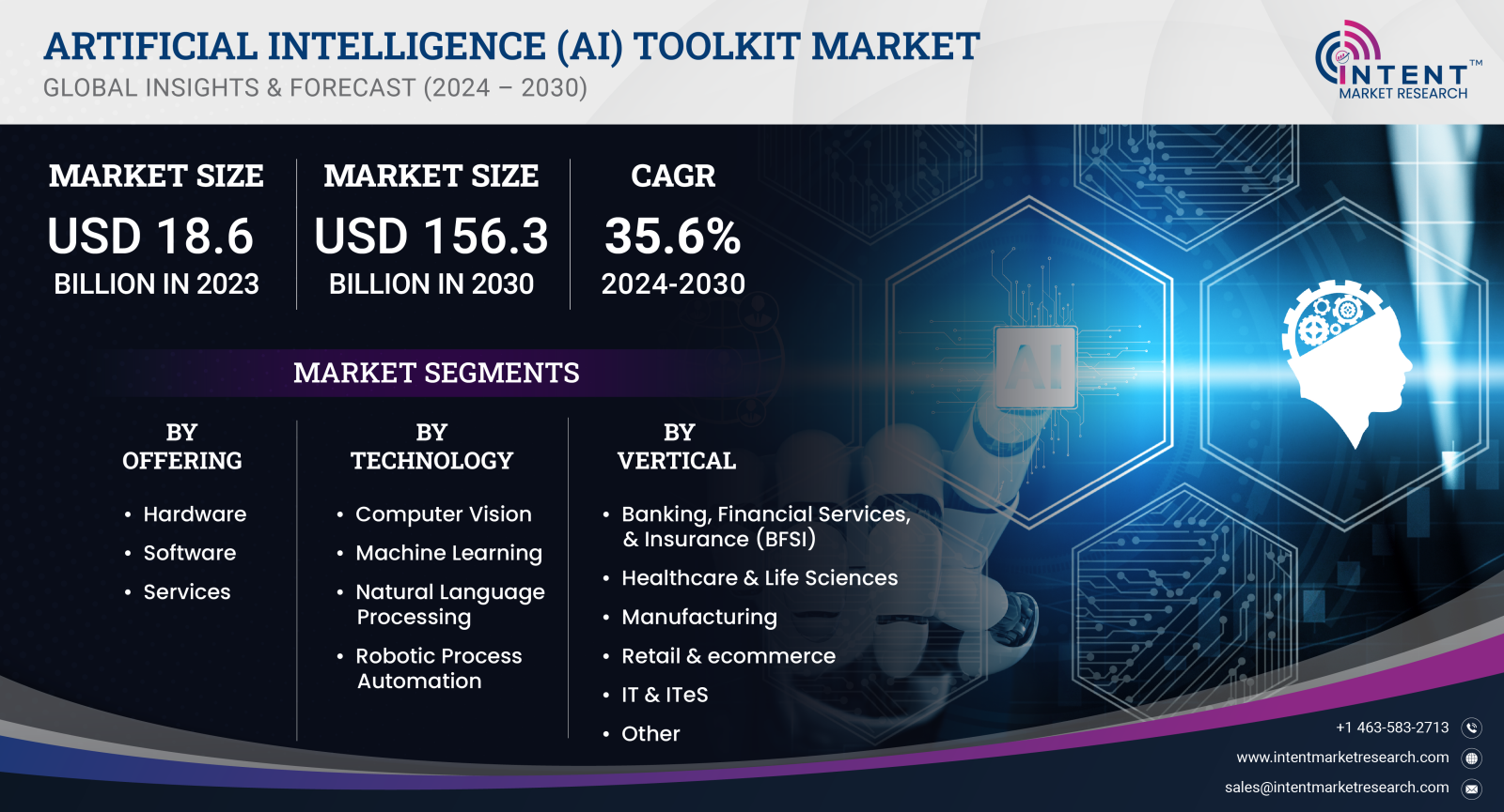 AI Toolkit Market