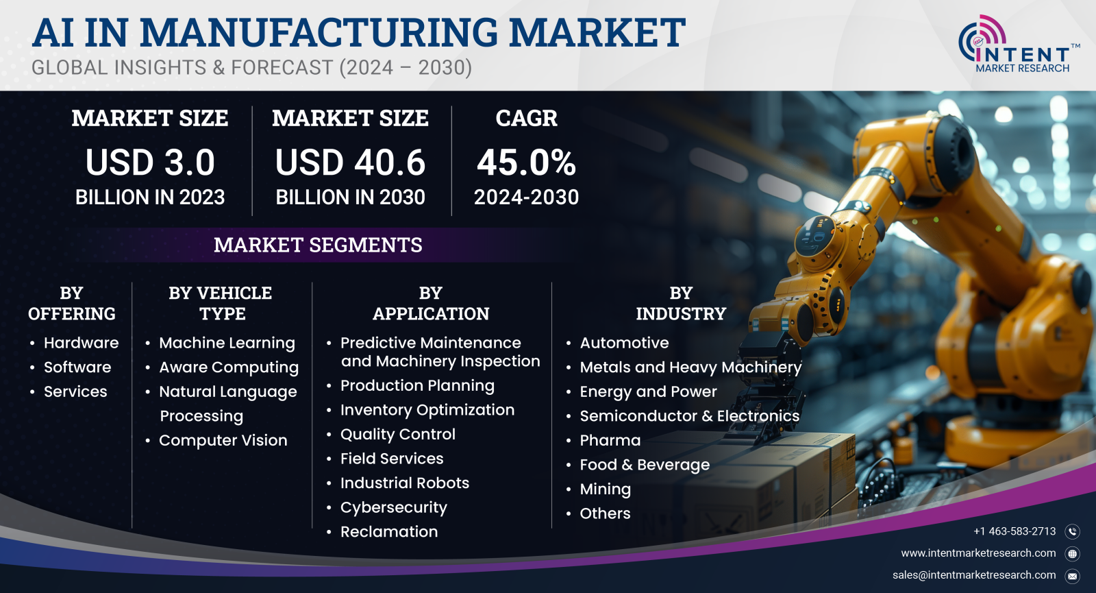 AI in Manufacturing Market 