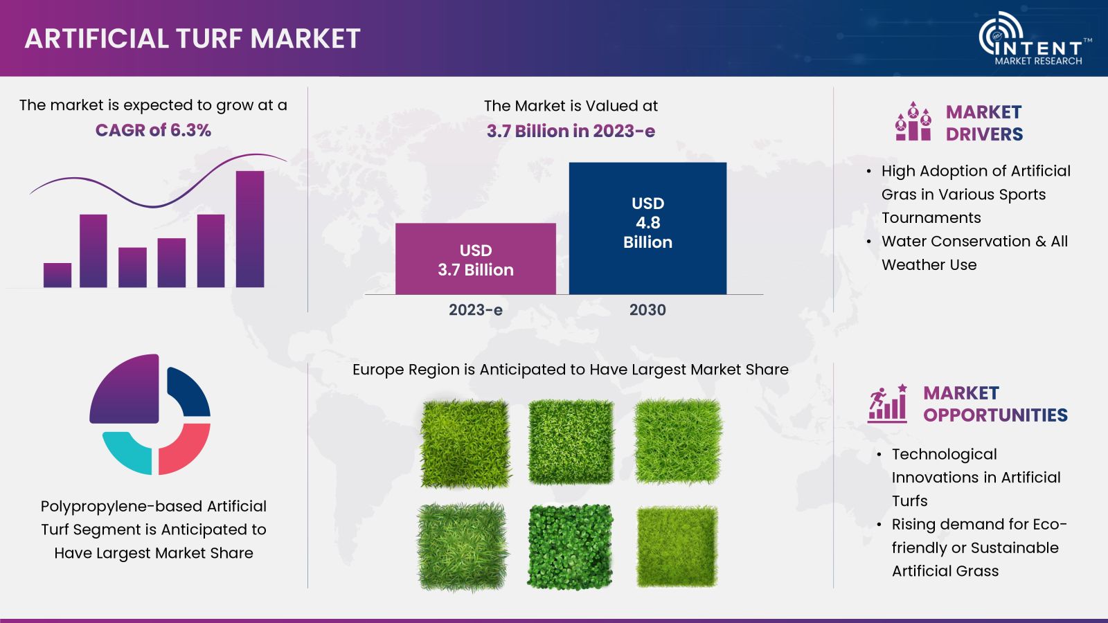 Artificial Turf Market Summary