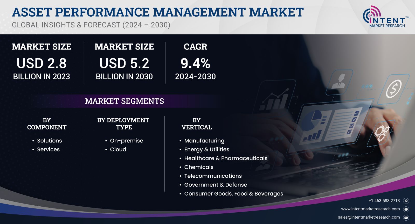 Asset Performance Management Market