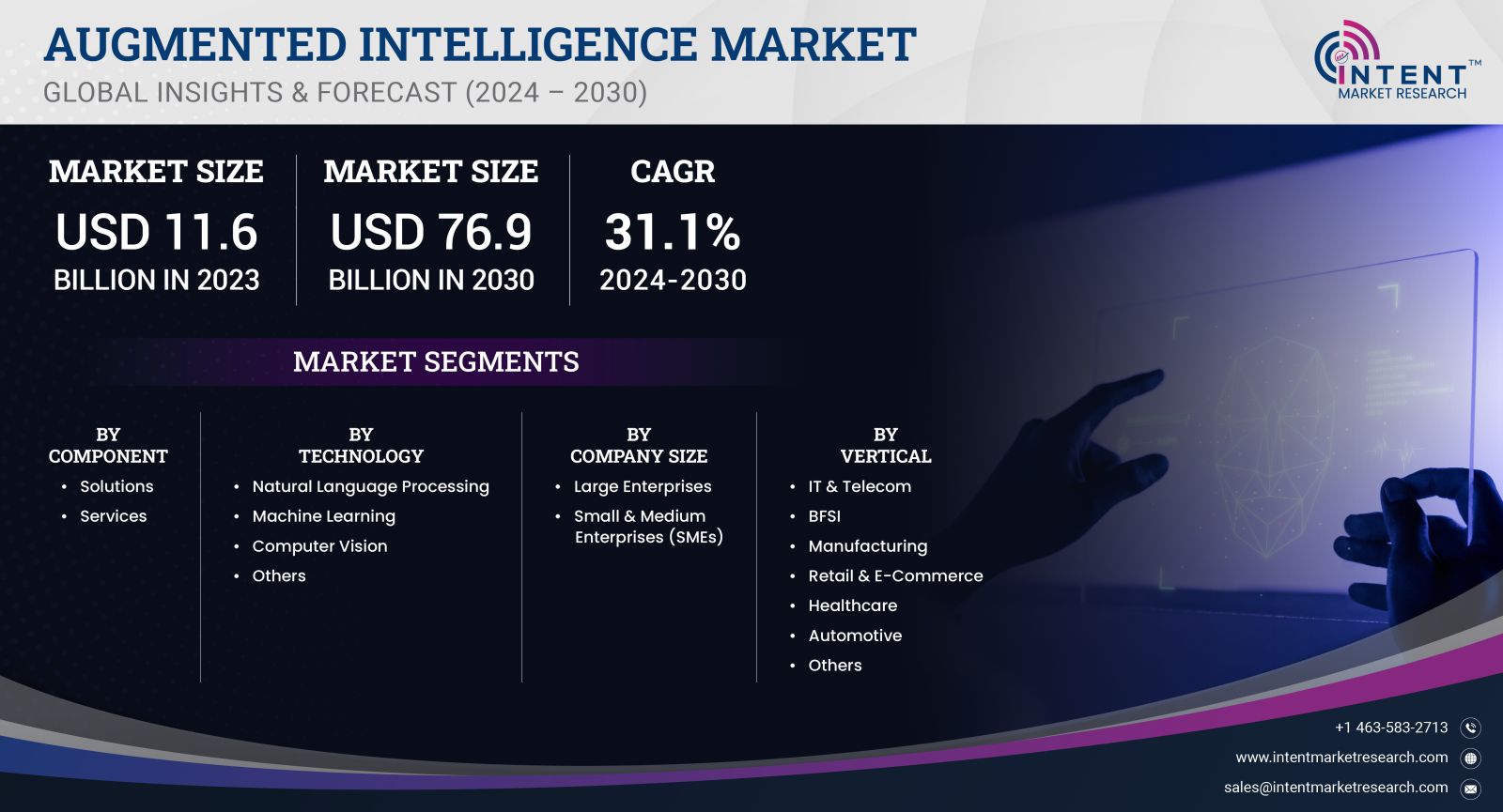 Augmented Intelligence Market size 