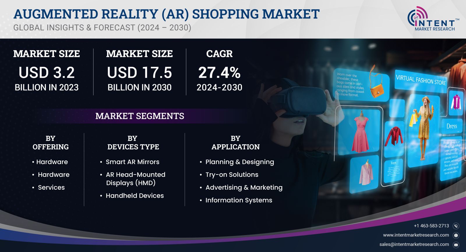 Augmented Reality (AR) Shopping Market 