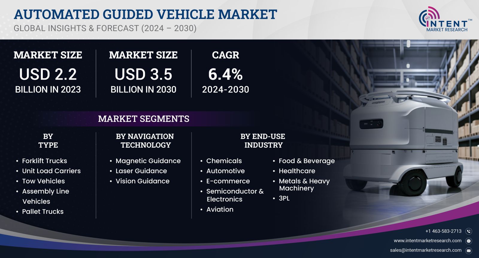  Automated Guided Vehicle Market