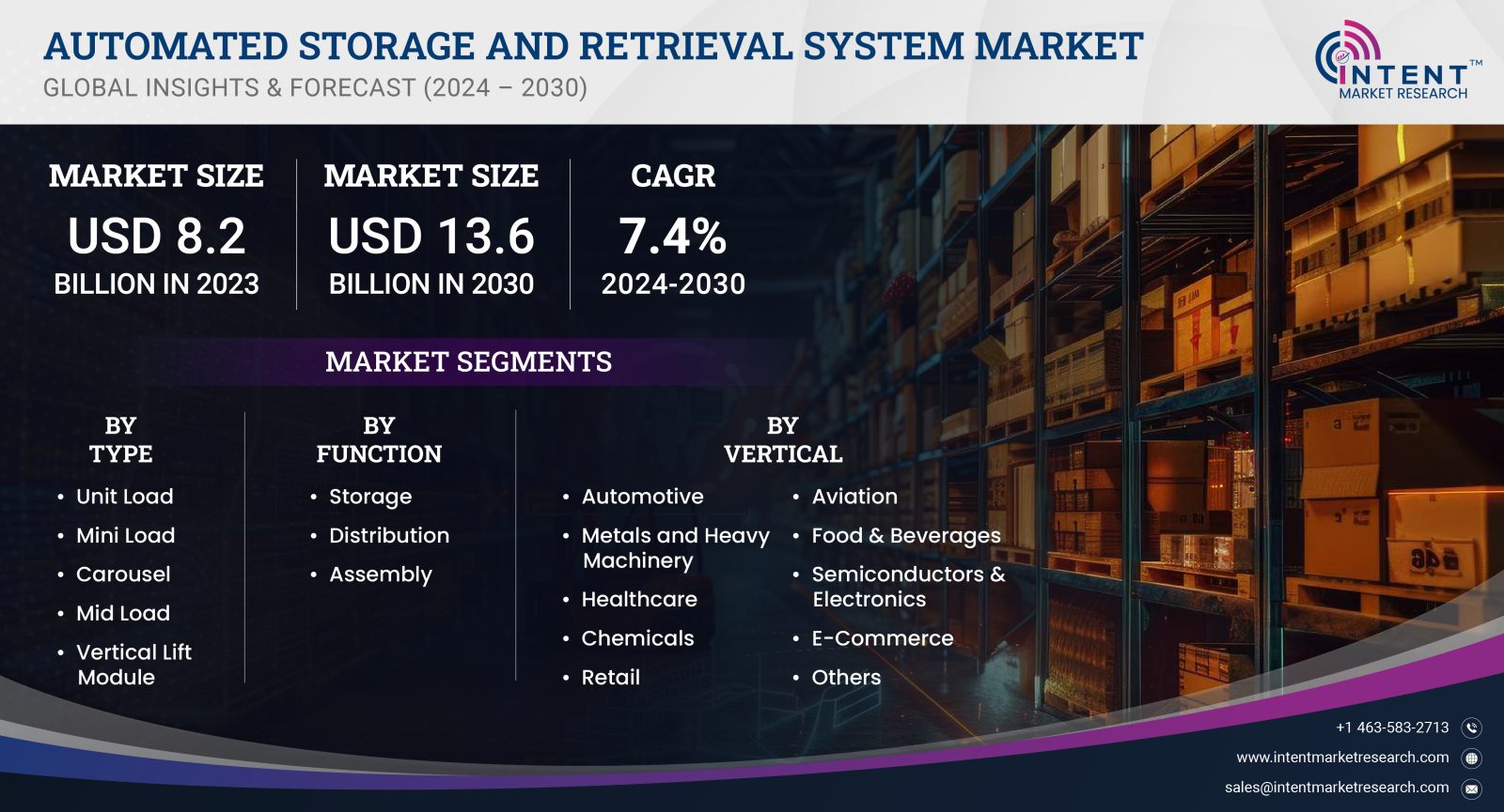 Automated Storage and Retrieval System Market