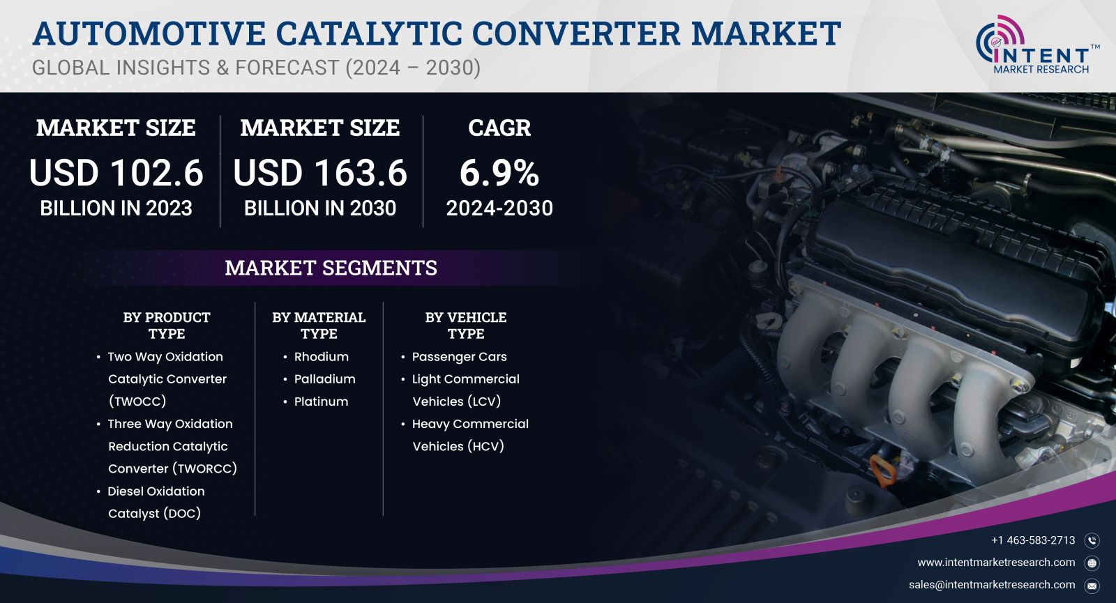 Automotive Catalytic Converter Market