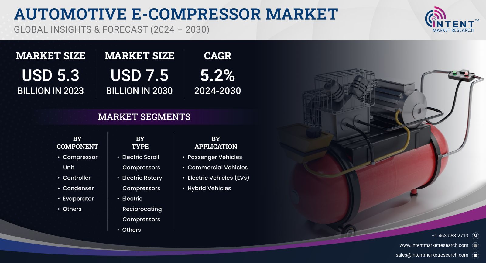 Automotive E-Compressor Market Size 2030