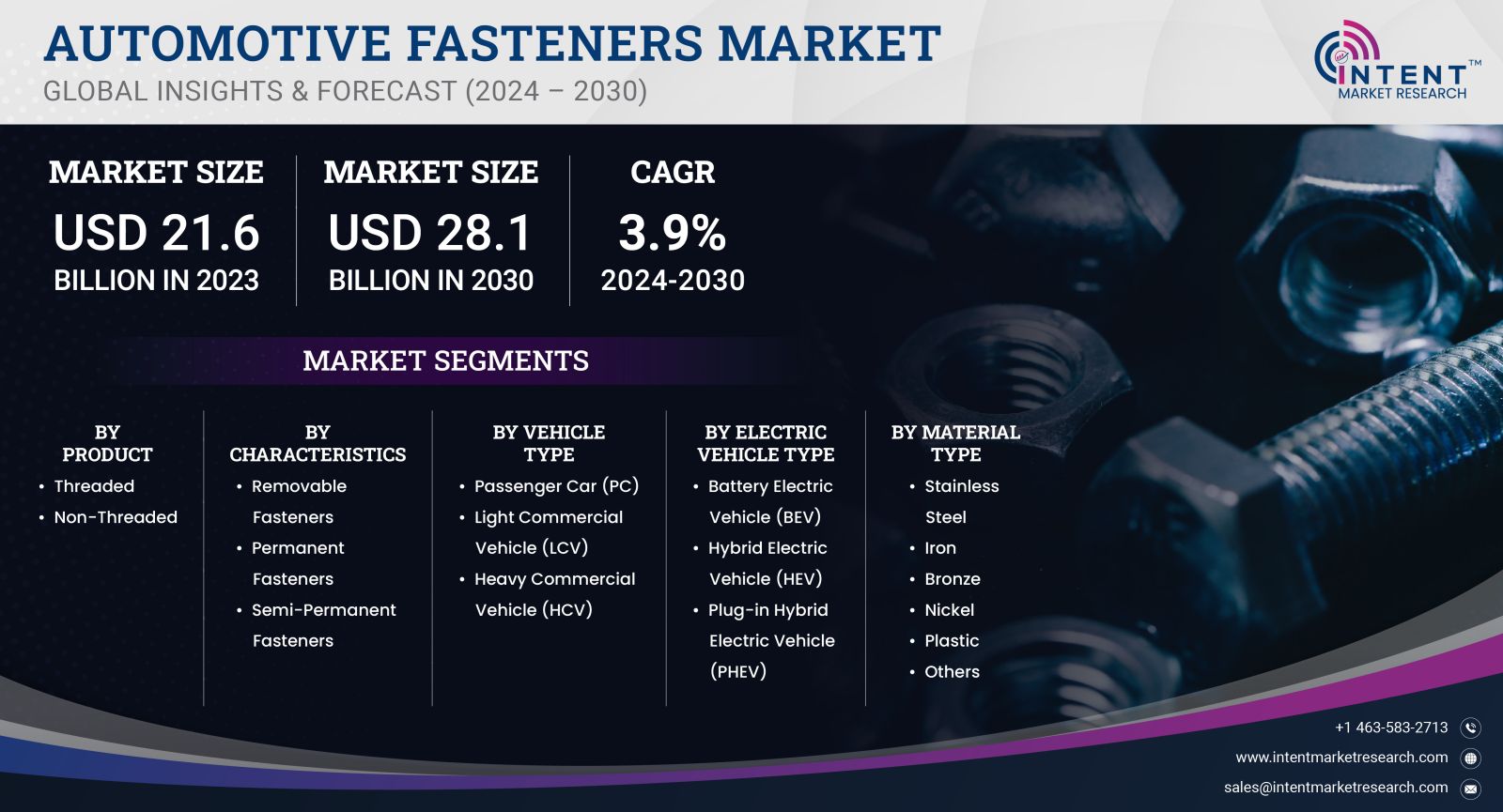 Automotive Fasteners Market Size