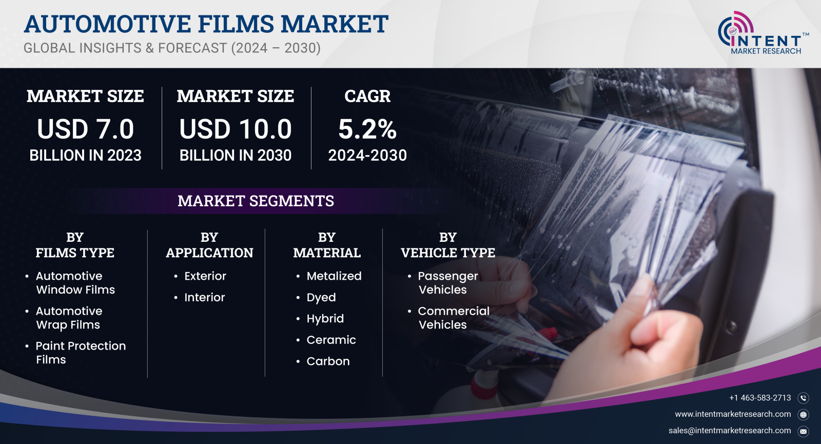 Automotive Films Market