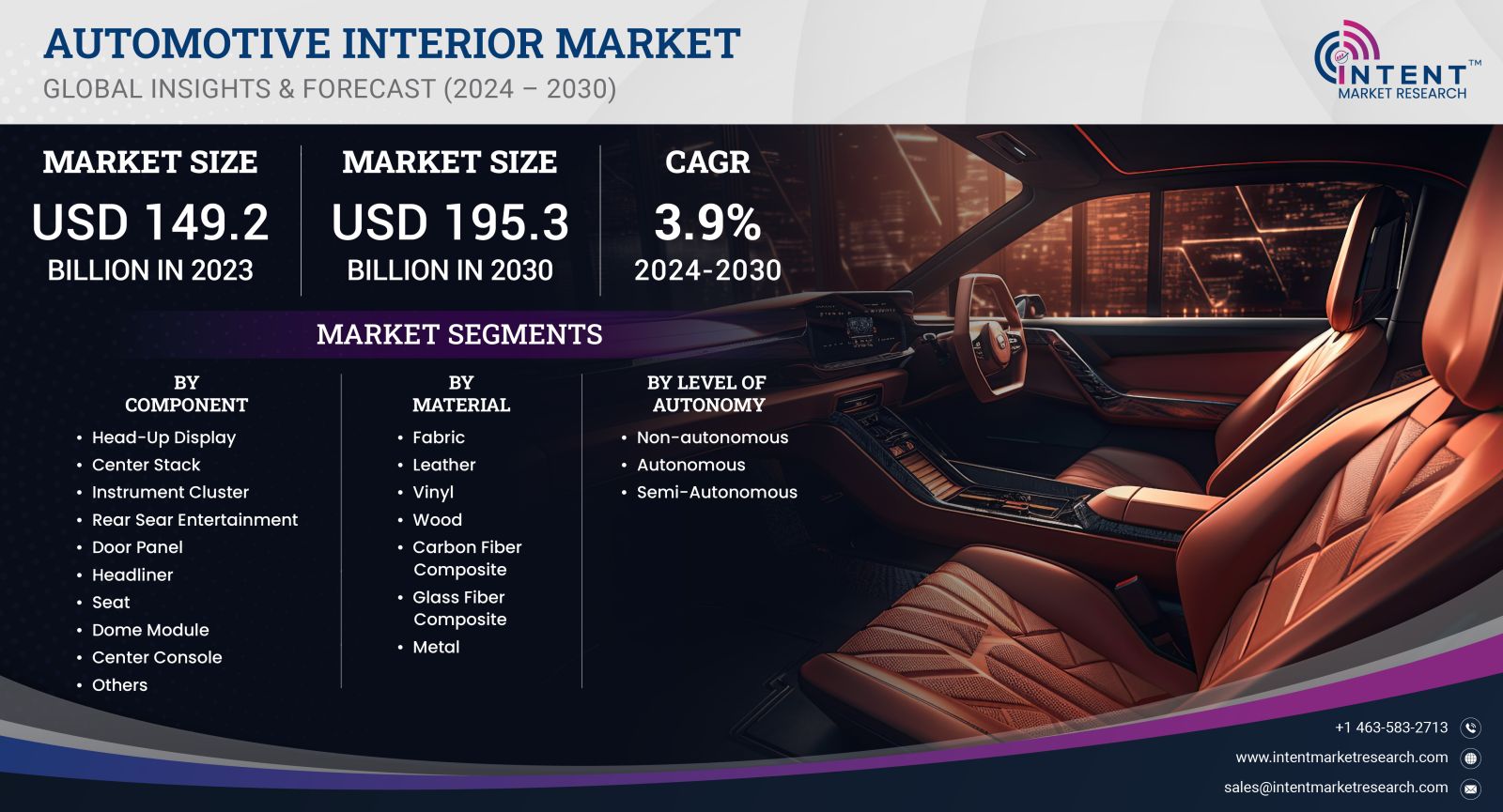 Automotive Interior Market