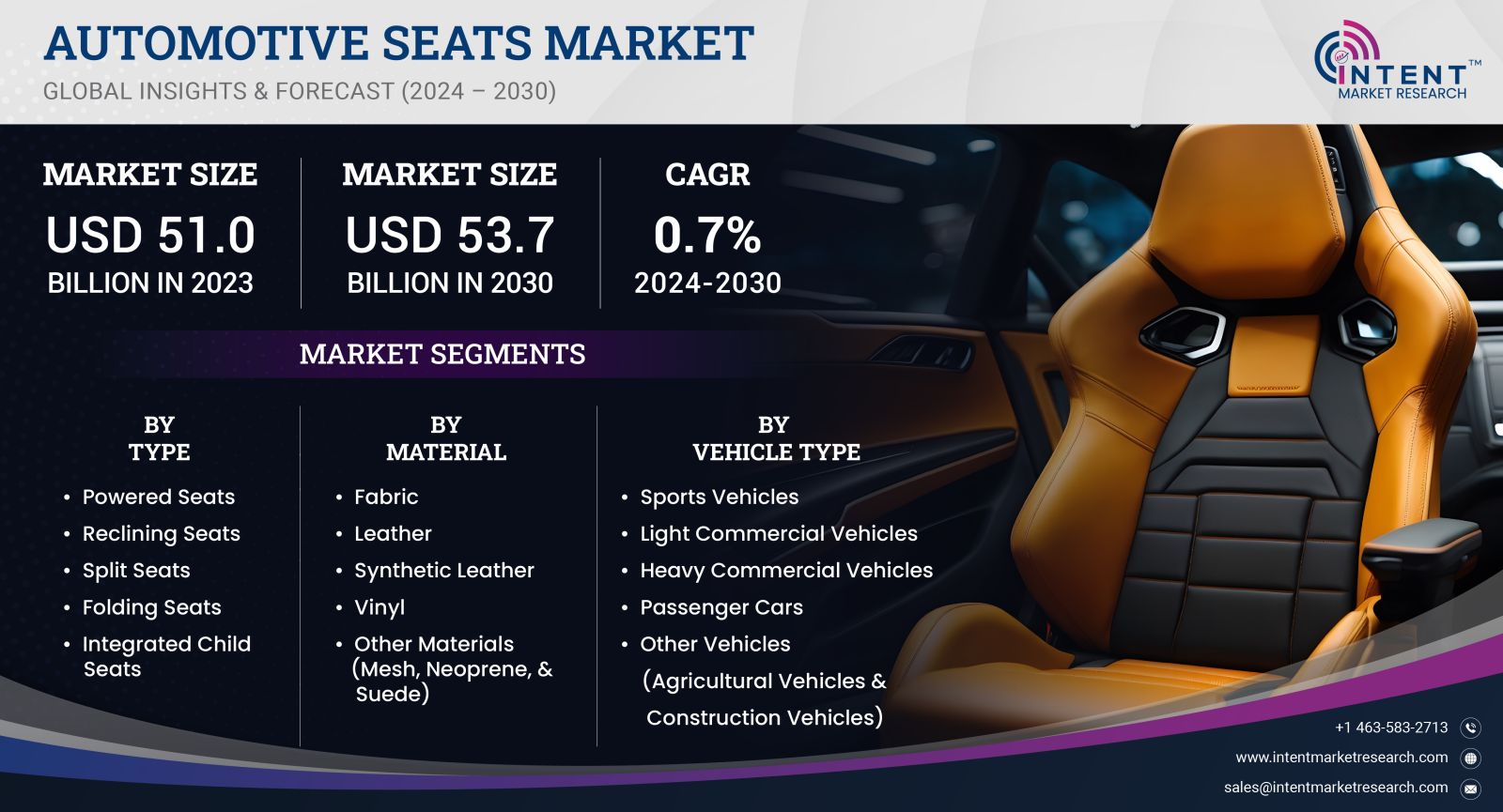 Automotive Seats Market 