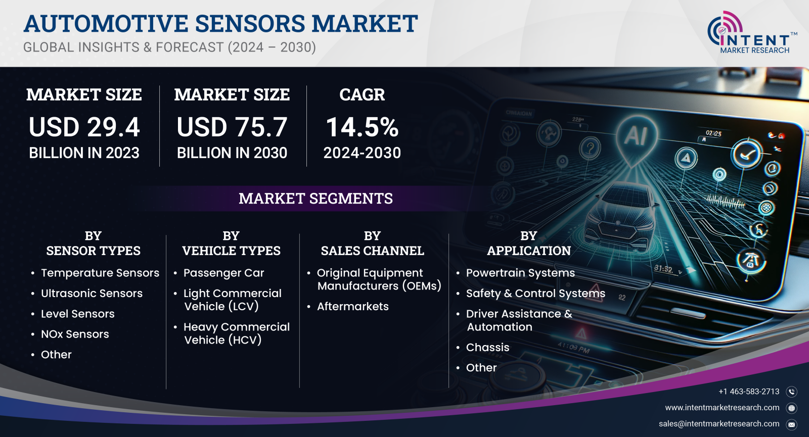 Automotive Sensors Market