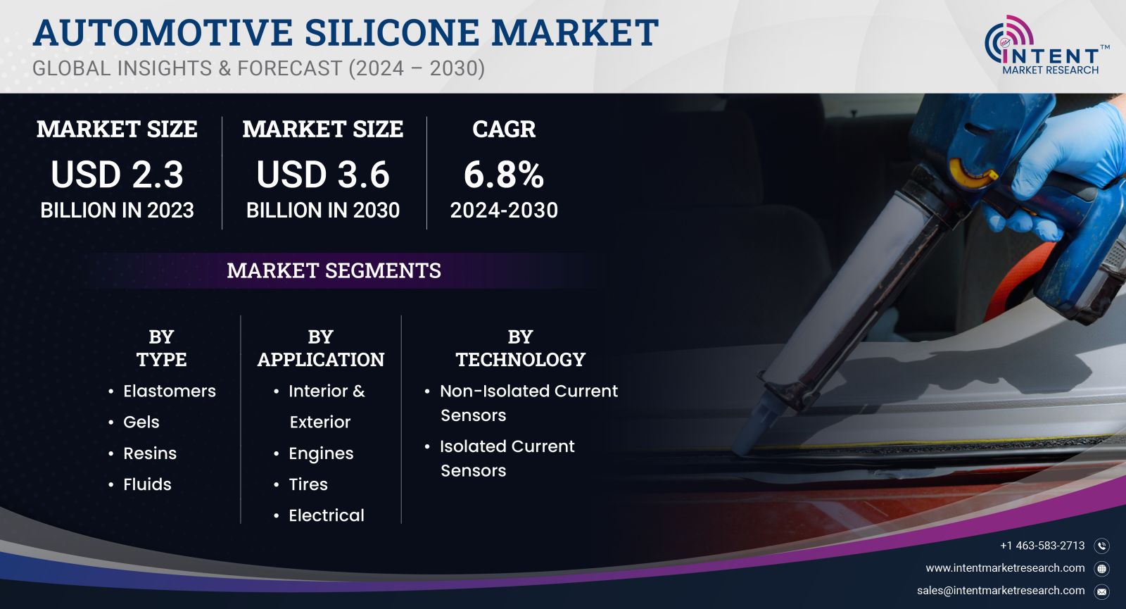 Automotive Silicone Market - GLOBAL INSIGHT & FORECAST 2030