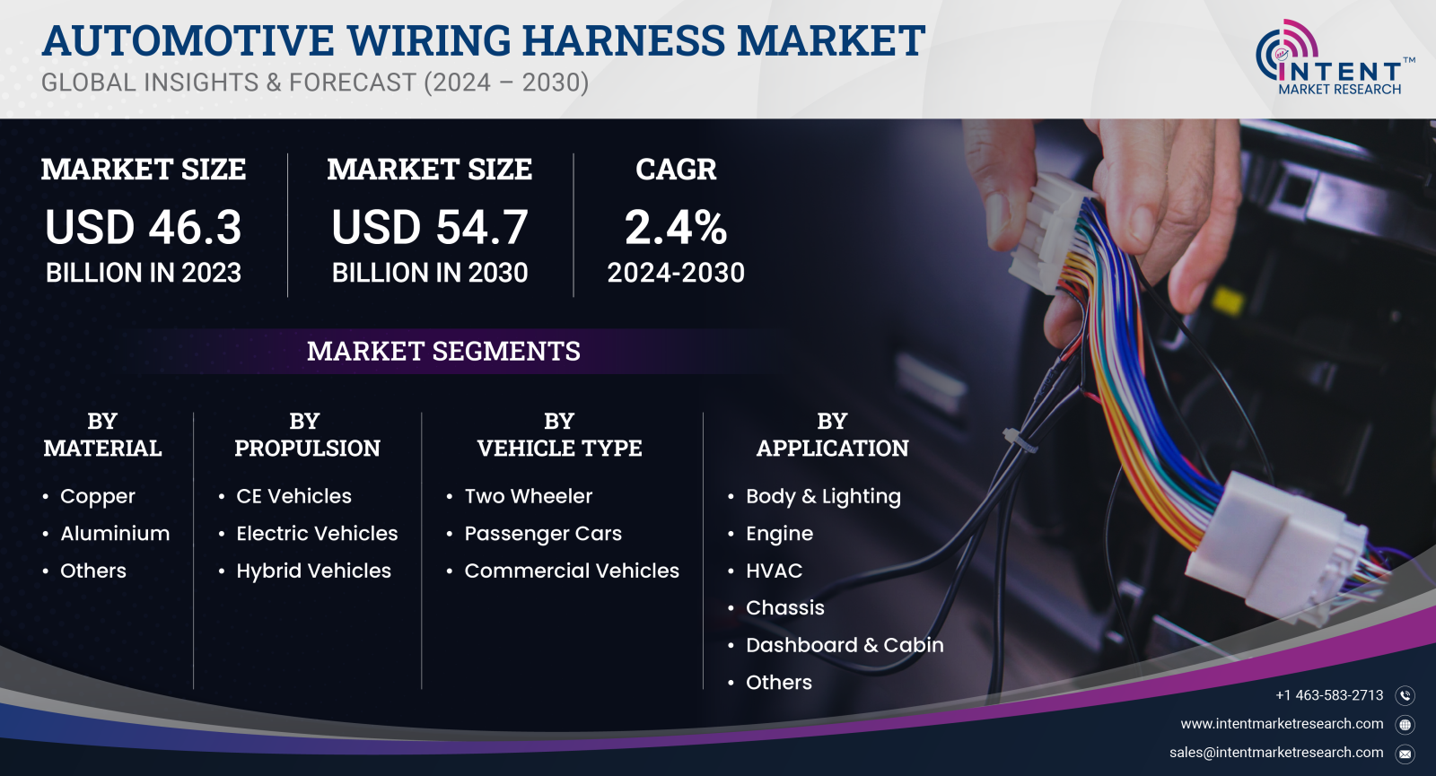 Automotive Wiring Harness Market