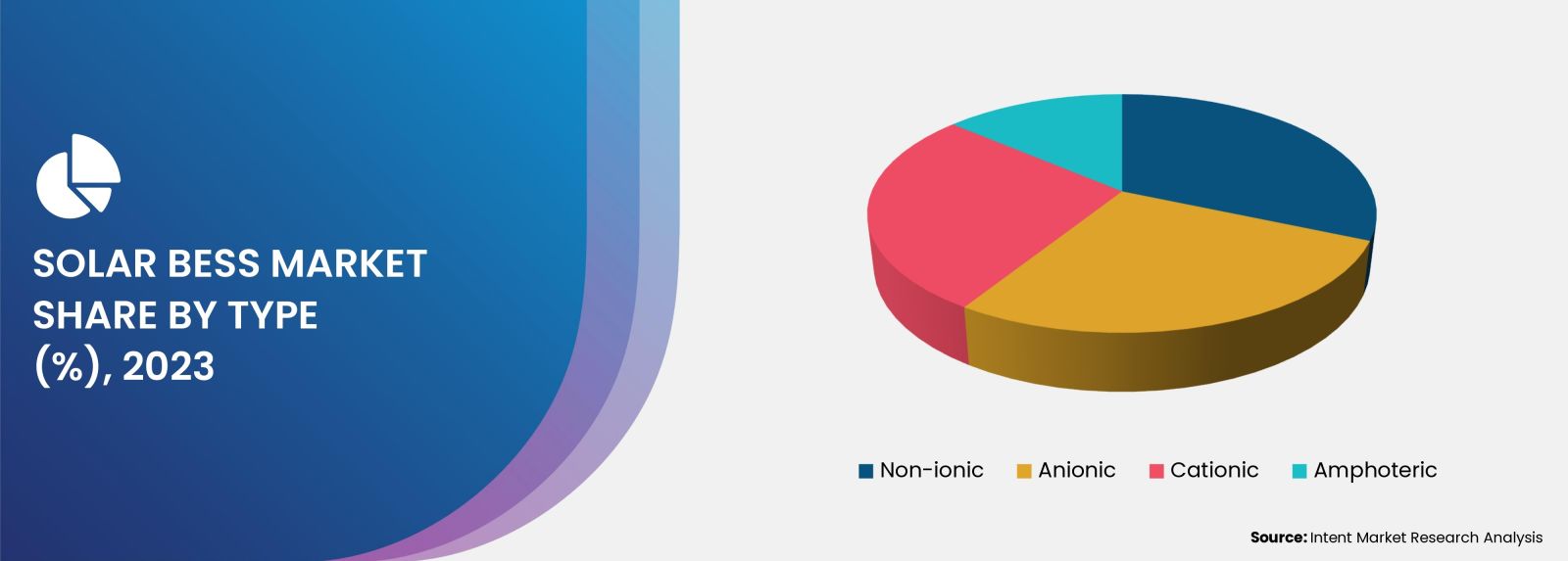 Autonomous Last Mile Delivery Market Segment Analysis