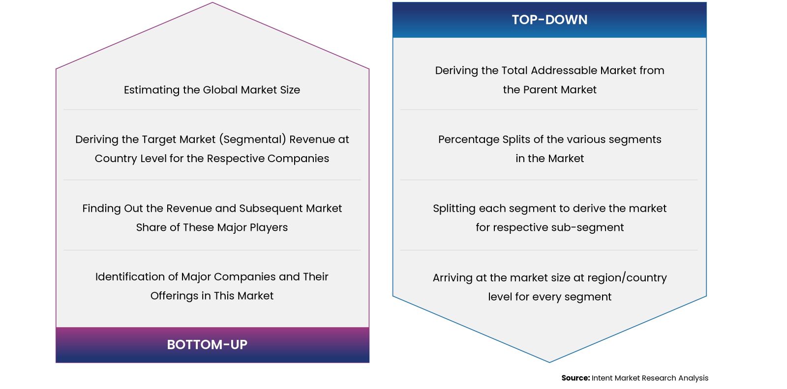 Autonomous Last Mile Delivery Market - Research Methodology