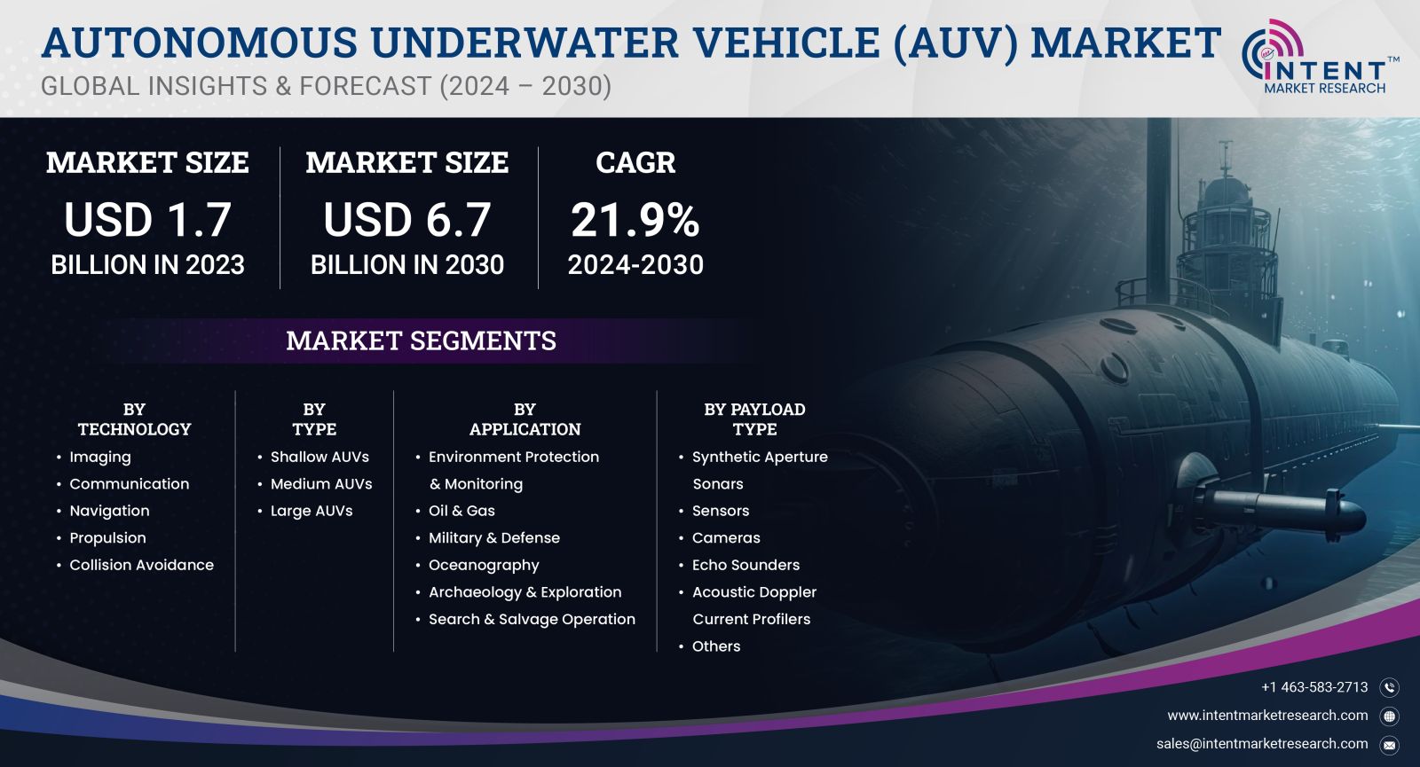 Autonomous Underwater Vehicle (AUV) Market size and share 2023