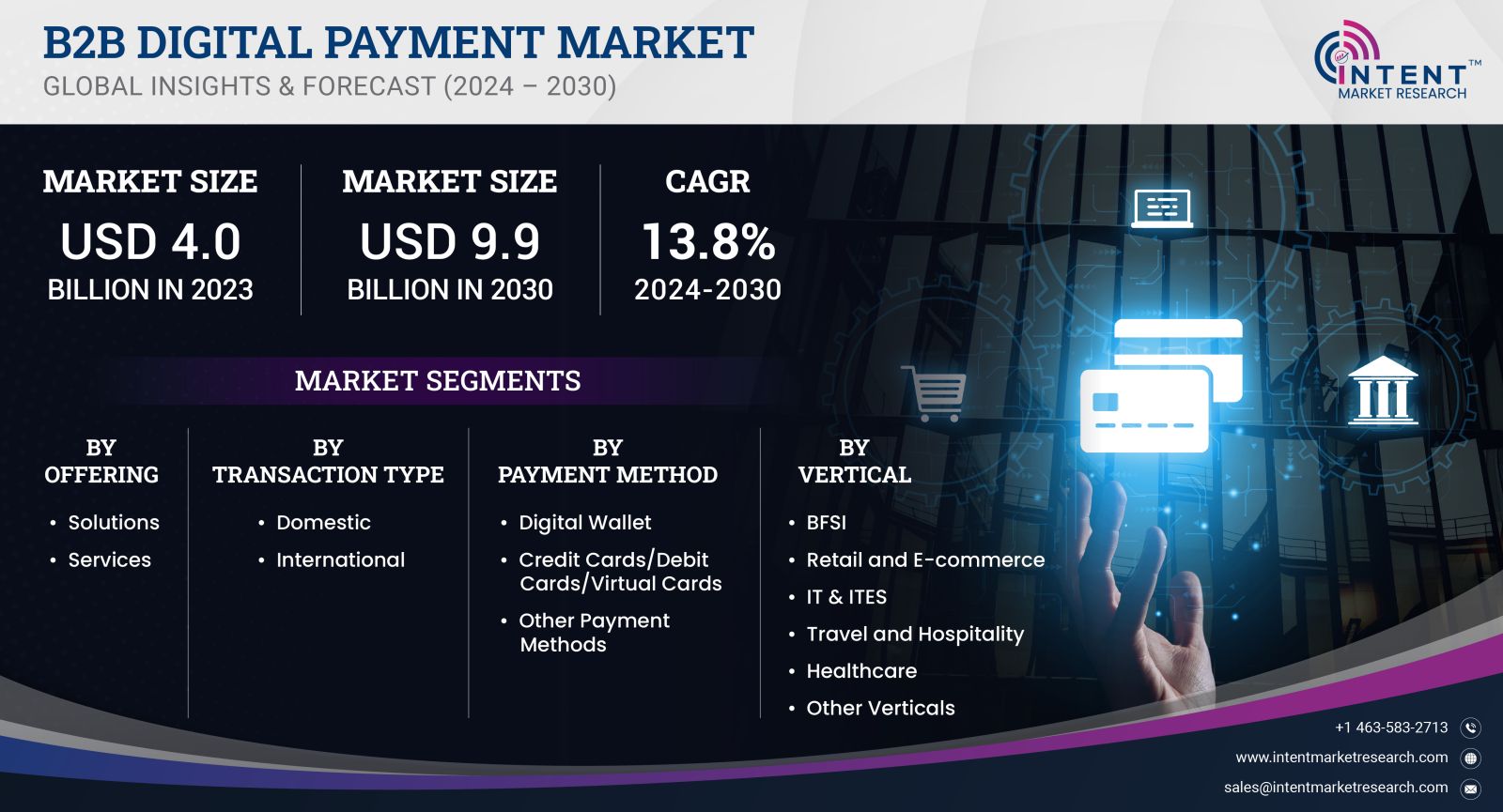 B2B Digital Payment Market