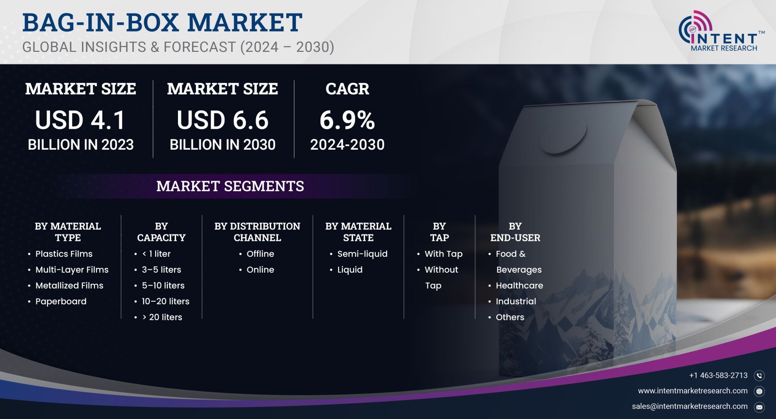 Bag-in-Box Market Size by 2030