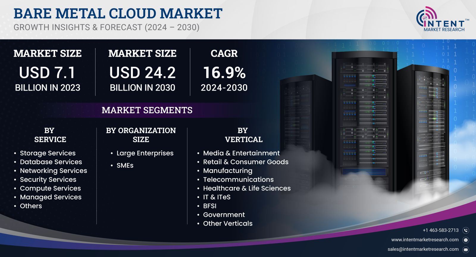 Bare Metal Cloud Market