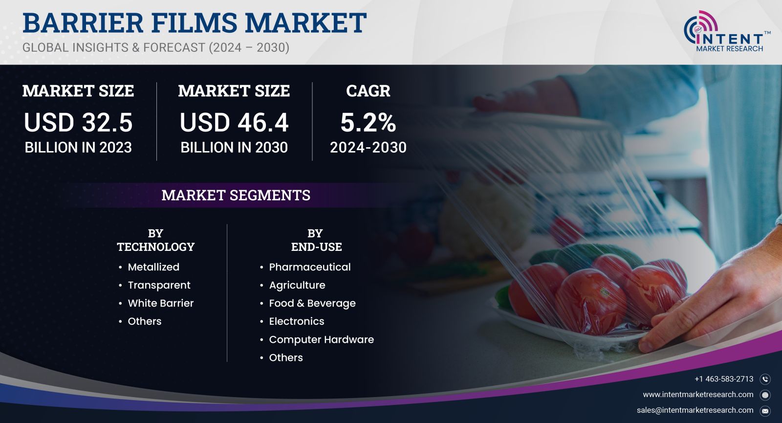 Barrier Films Market 