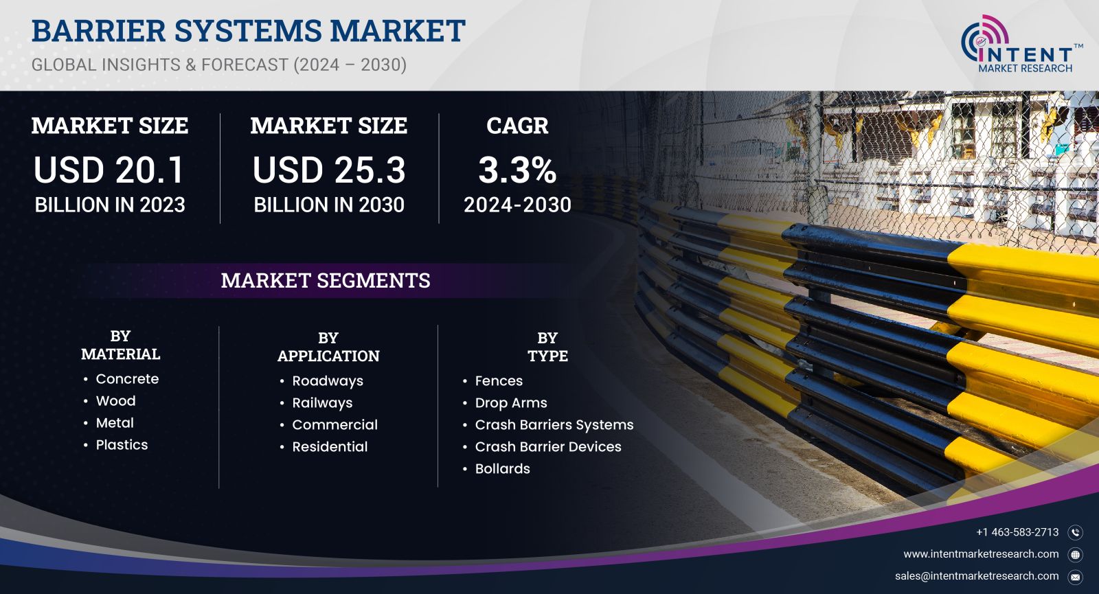 Barrier Systems Market