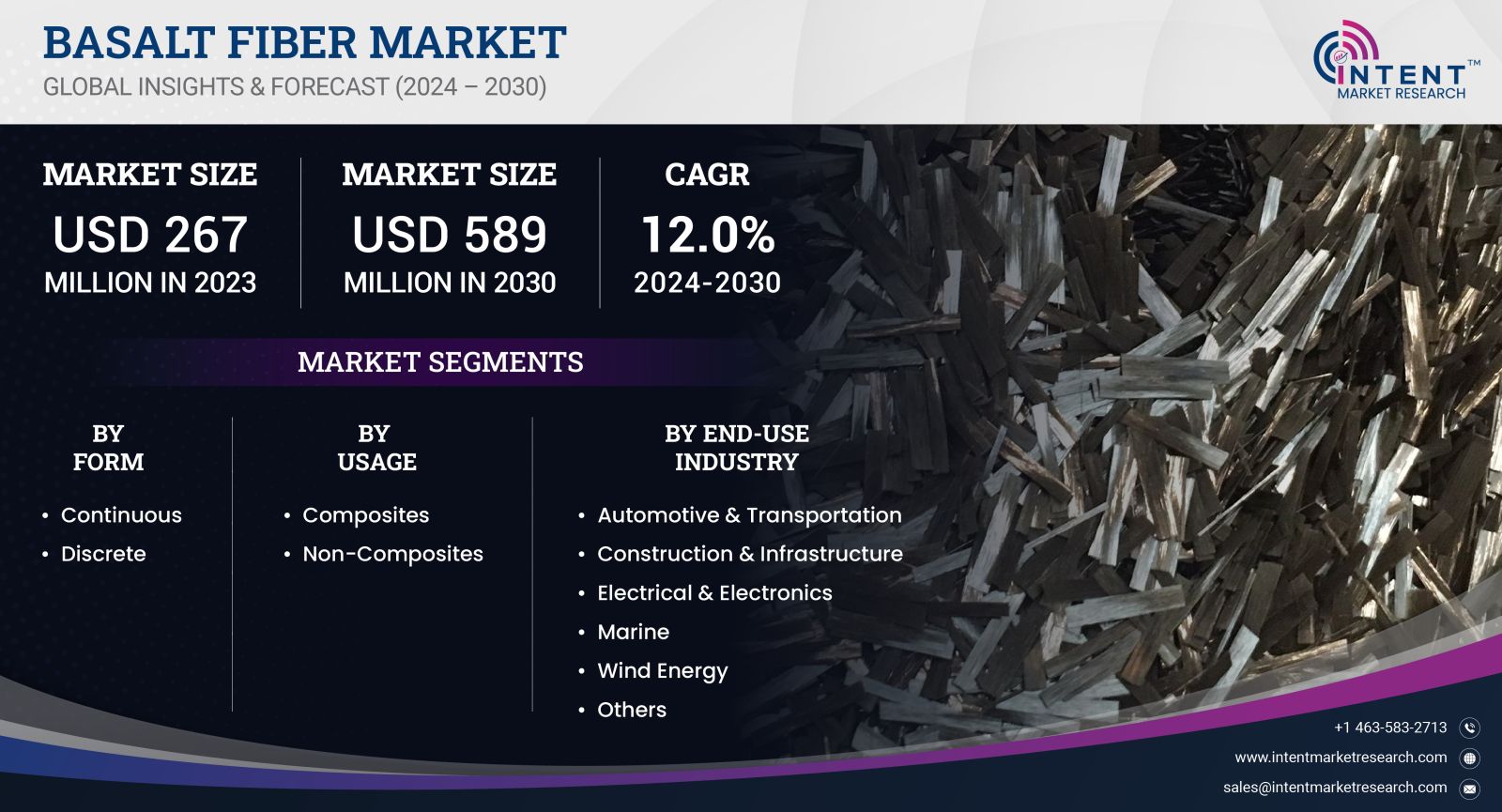 Basalt Fiber Market 