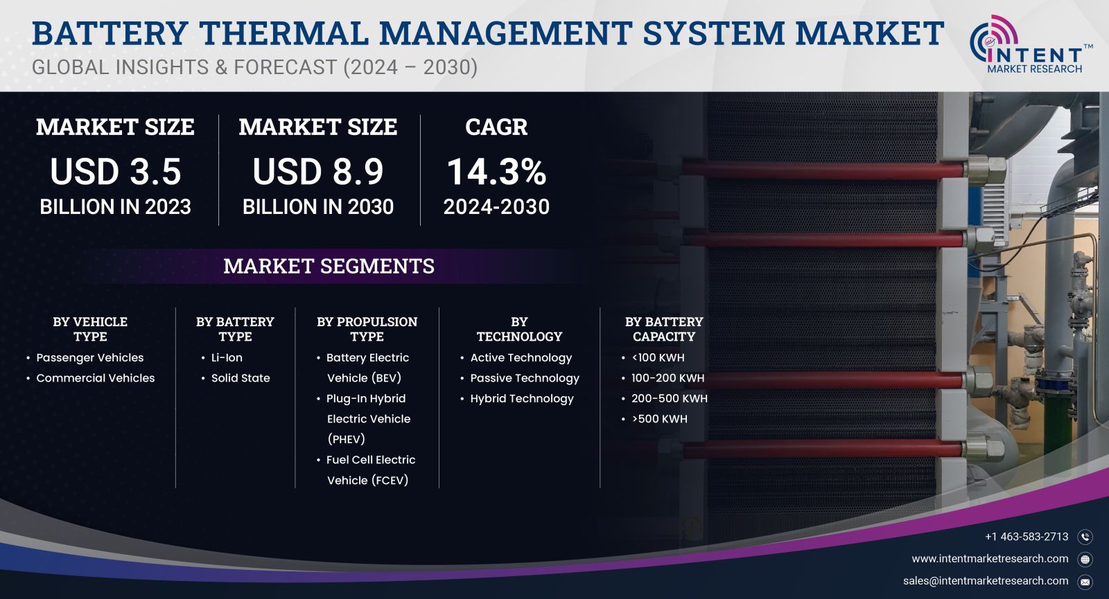 Battery Thermal Management System Market Size by 2030