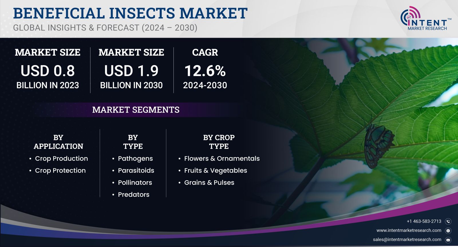 Beneficial Insects Market size 