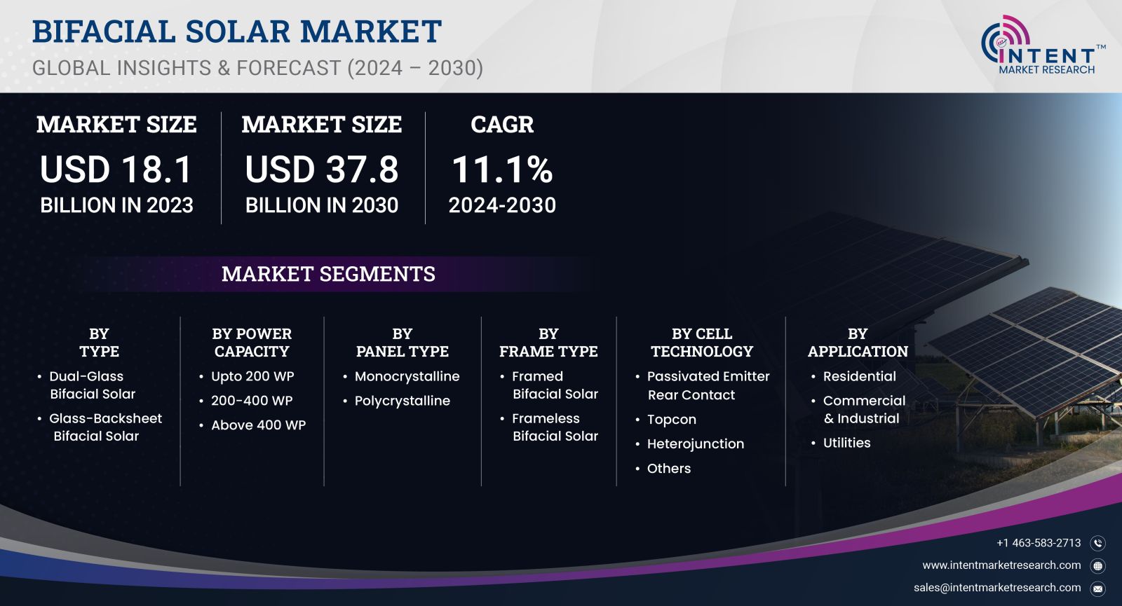 Bifacial Solar Market Size