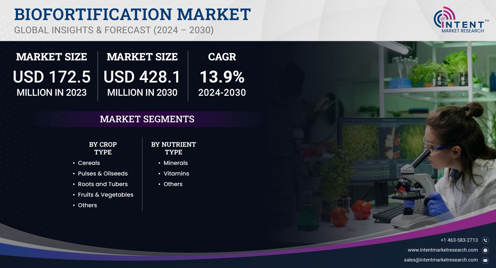 Biofortification Market Size by 2030