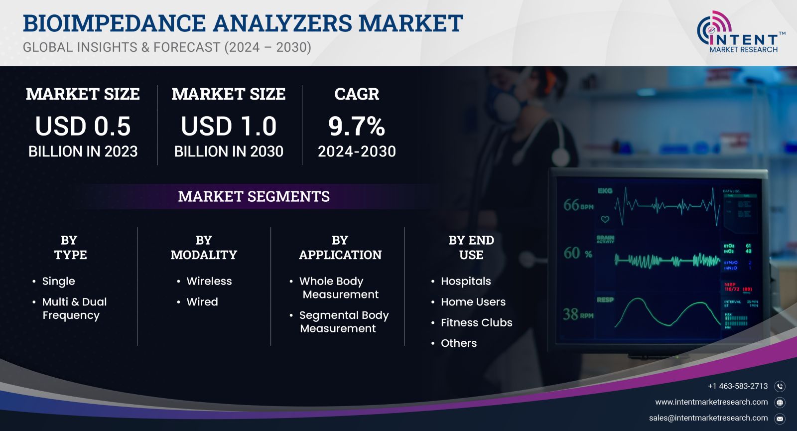 Bioimpedance Analyzers Market