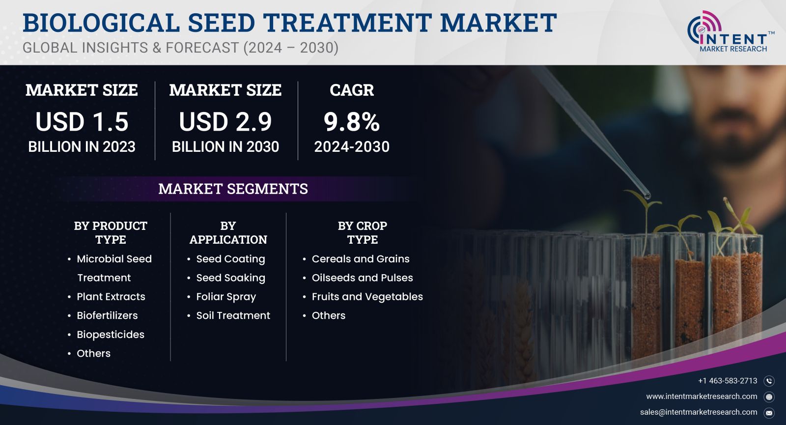 Biological Seed Treatment Market Size by 2030