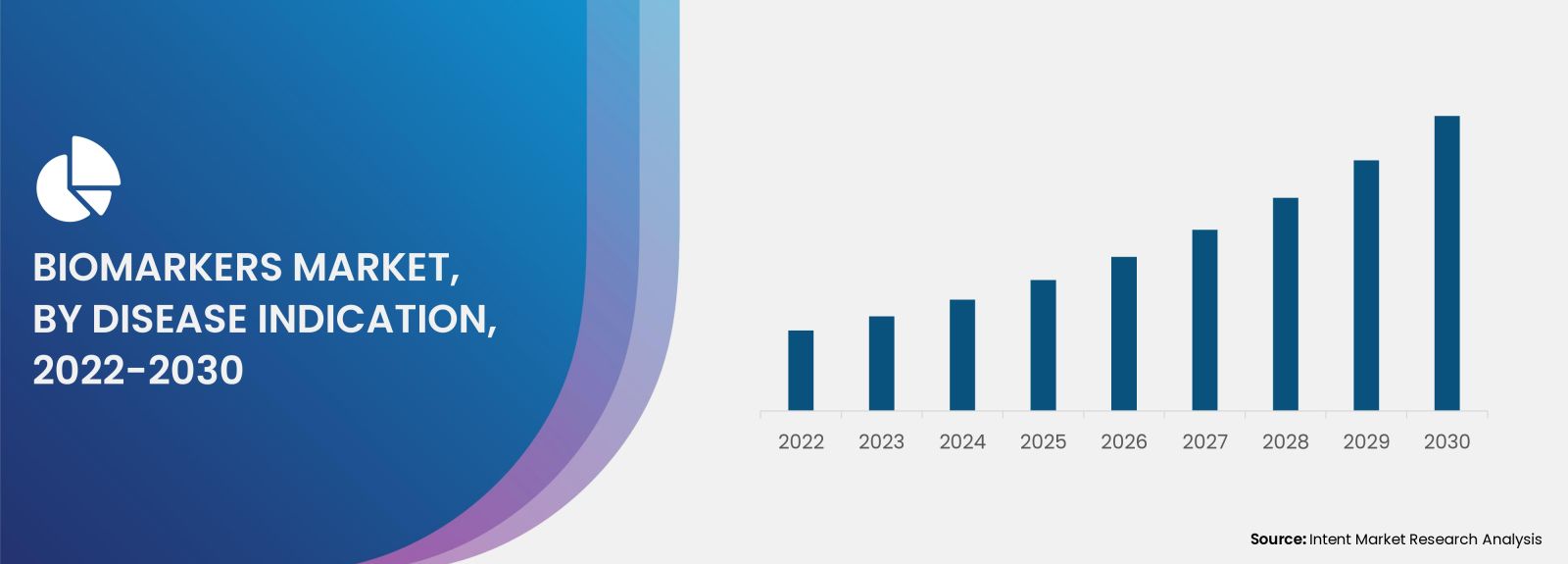 Biomarkers Market