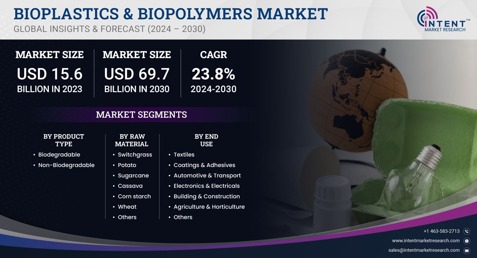 Bioplastics & Biopolymers Market size