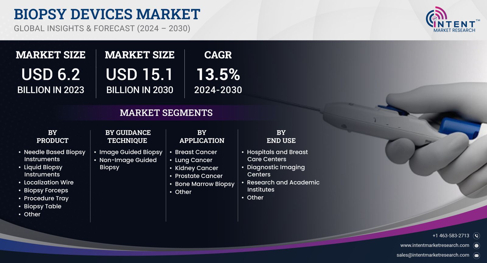 Biopsy Devices Market