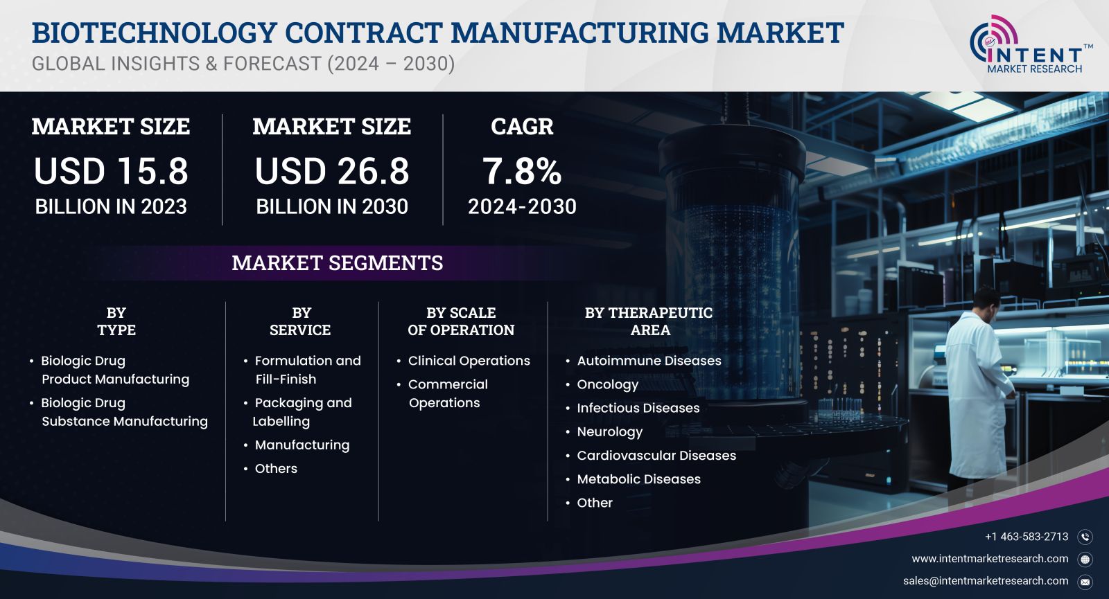 Biotechnology Contract Manufacturing Market