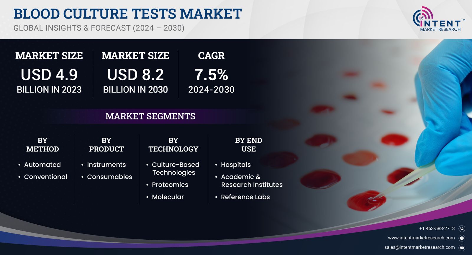 Blood Culture Tests Market