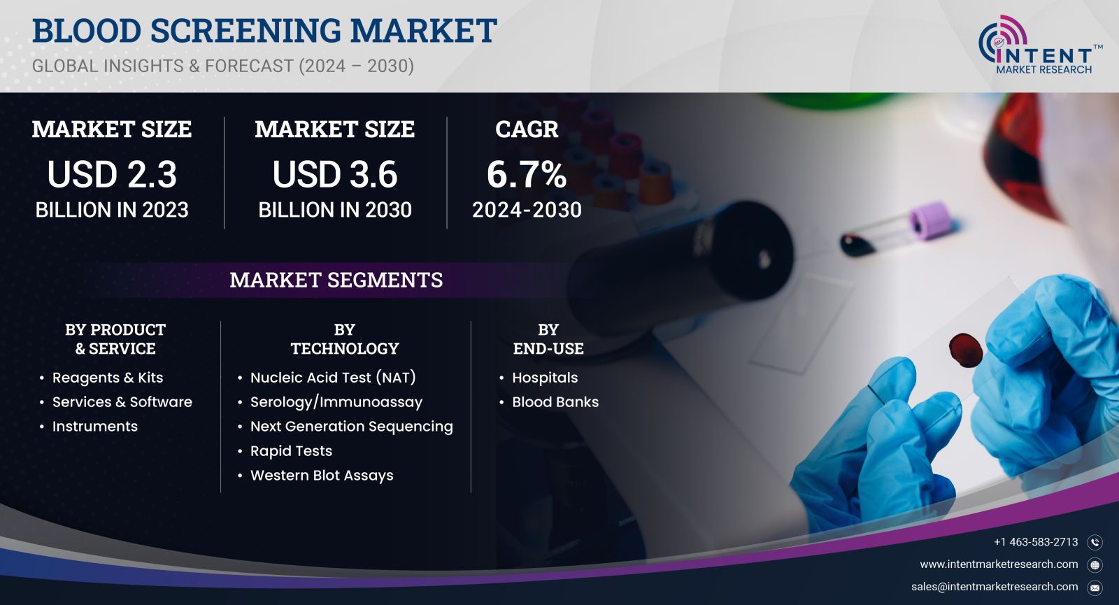 Blood Screening Market