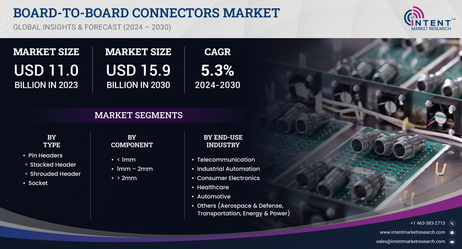 Board-To-Board Connectors Market