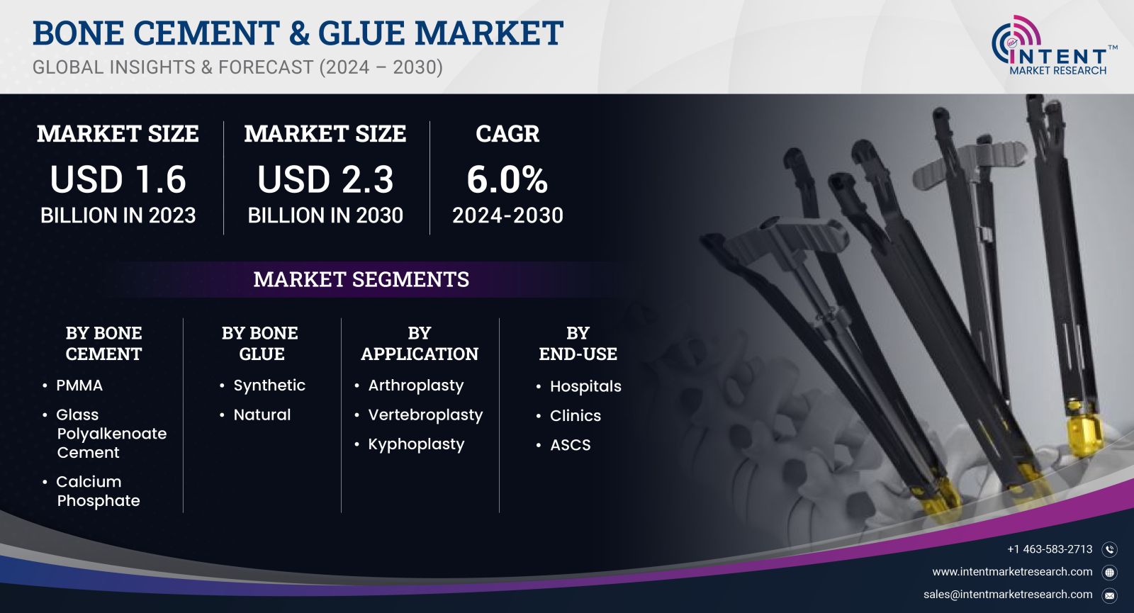 Bone Cement & Glue Market