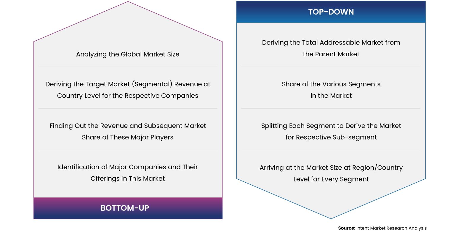 Bottom Up and Top Down - Online Gaming market