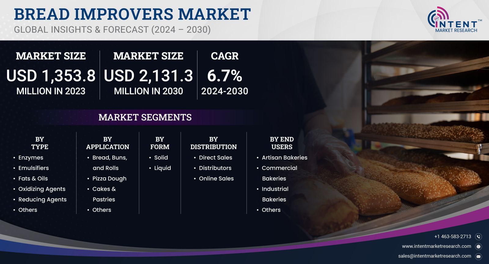 Bread Improvers Market Size