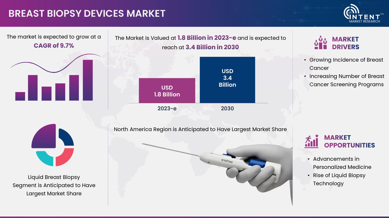 Breast Biopsy Devices Market